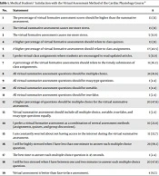 Educ Res Med Sci