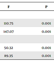 The Effects of Stress Management Training on the Psychological Distress and Academic Achievement of University Entrance Exam Applicants