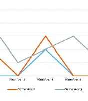 Creativity Accreditation Has Potential to Motivate Students with Low Grades to Improve Their Results: A Letter to Editor