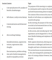 Cover image of the article: The Efficacy of Cognitive Behavioral Therapy on Mental Health, Self-esteem and Emotion Regulation of Medical Students with Imposter Syndrome
