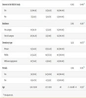 The Impact of Crisis Management Training for University Entrance on the Levels of Stress, Anxiety, and Depression Among Undergraduate Students