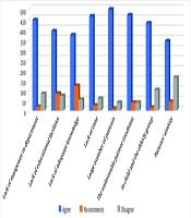 Cover image of the article: Obstacles of Patient Education in Medical Imaging; Radiographers’ Perspective in West of Iran in 2021