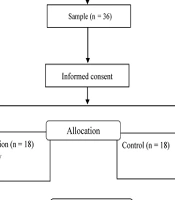 The Efficacy of Metacognitive Therapy on Social Avoidance and Distress, and Academic Persistence Among Students with Exam Anxiety