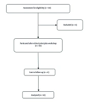 Effectiveness of Training Ethical Principles in Clinical Trials on the Awareness of Health Professionals