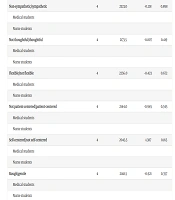 Comparison of Inter-professional Attitudes Between Nursing and Medical Students: A Cross-sectional