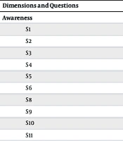 Development and Validation of a Questionnaire on Knowledge, Attitude, and Practice Regarding Digital Epidemiology Among Students and Graduates of Epidemiology and Public Health in Iran
