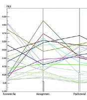 Evaluation of Factors Affecting the Motivation to Choose a Specialty by Medical Students and Specialists of TeMS.C., Islamic Azad University, Tehran, Iran: AHP Approach