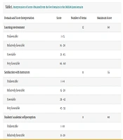 Educ Res Med Sci