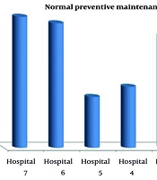 Strategic Management of CT Maintenance and Preventive Repair to Improve Radiology Resident Educational Satisfaction