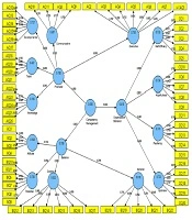 The Role of Competency Management on Positive Organizational Behavior in Teaching Hospitals of Kermanshah
