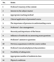Cover image of the article: Factors Affecting Concentration and Attendance in the Classroom from Students' Point of View in Qom University of Medical Sciences (2018)
