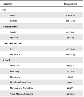 The Role of Motivational Strategies in Prediction of Grade Point Average Among Students of Kermanshah University of Medical Sciences