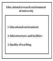 Developing a Causal Model of University Educational-Research Environment, Spiritual Health and Students’ Self-Esteem in Medical Education Curricula
