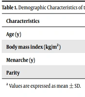 Comparison of Sexual Distress and Quality of Life in Women with Endometriosis Before and After Laparoscopy
