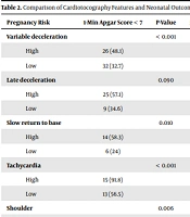 Cover image of the article: Need for Further Medical Attention to Nonreassuring Cardiotocography Near Delivery in High-Risk Pregnancies