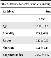 Cover image of the article: Relationship Between Vitamin D Level and Preterm Labor in Pregnant Women in Zahedan, Iran