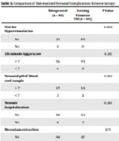 Cover image of the article: Effects of Misoprostol and Evening Primrose Extracts on Cervix Preparation for Labor Induction in Term Pregnancies