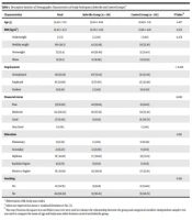 Cover image of the article: Urinary Paraben Derivatives in Infertile Women; Is It a Cause of Concern?
