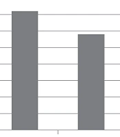 The Role of CA19-9 and CA125 in Differentiation of Ovarian Dermoid Cyst and Ovarian Malignancy: A Case-Control Study