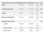 Comparative Analysis of Corticosteroid Therapy in Pregnant Women with COVID-19: Evaluating Glycemic Control and Transient Hyperglycemia