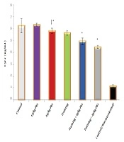 The Effect of Aerobic Training and Tribulus terrestris Extract on Some Oxidative Stress Indices in the Heart Tissue of Male Wistar Rats Poisoned with Hydrogen Peroxide