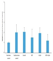 The Effect of High-Intensity Interval Training and Coenzyme Q10 on the Expression of Hepatic IRS-2 and SREBP1 Proteins in Obese Male Rats