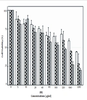 Evaluation of Anticancer Effects and Molecular Mechanisms of Pomegranate Peel Extract in the Mouse Cellular Model (4T1) of Breast Cancer