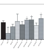 Endurance Training with Moderate and Intense Intensity Along with the Consumption of Safflower Extract Improved the Oxidative Damage of Testicular Tissue Caused by Dexamethasone in Adult Male Rats