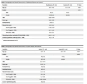 Association Between NEAT1 rs512715 Gene polymorphism and Hashimoto Thyroiditis and Graves’ Disease: A Case-Control Study