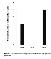 Exploring the Combinational Effects of Pomegranate and Physical Activity on Health: A Rapid Review of Iranian Studies