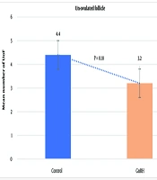 Effect of Gonadotropin-Releasing Hormone Treatment on Superovulation Response and Embryo Recovery in Holstein Heifers: A Field Trial at Zagros Milk and Meat Company, Iran