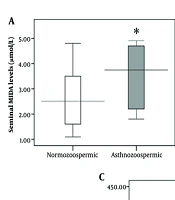 Seminal Plasma Levels of Heavy Metals (Lead, Cadmium and Arsenic) and Oxidative Status in Asthnozoospermic Men