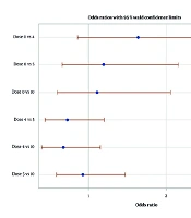 Effects of Recombinant Follicle Stimulation Hormone on the Ovarian Response in Domestic Cats