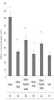 Effects of Resistance and Endurance Training on HIF-1α and VEGF in Heart Tissues of Pregnant Rats with Cadmium Toxicity