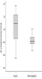 Investigation of Clinical Potential Roles of JS-2 Gene in Pathogenesis of Colorectal Cancer