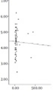 A Survey on the Fluctuations of Liver Enzymes in Severely Dehydrated Children with Acute Gastroenteritis