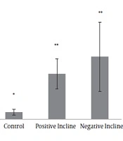 The Effect of Running on Positive and Negative Slopes on Serotonin Levels in the Hippocampus Tissue of Rats with Alzheimer’s Disease