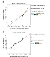 Optimization of Enhanced Expression of Interferon-γ and Interleukin-2 in Chicken Peripheral Blood Mononuclear Cells by Polysaccharide Immunomodulators Using Historical-Data Response Surface Methodology