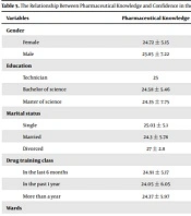 Health Scope