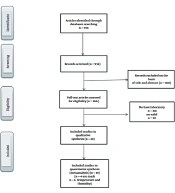 Cover image of the article: The Effect of Face Mask, Air Temperature, and Humidity on COVID-19 Transmission: A Systematic Review and Meta-analysis