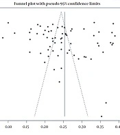 Family Roles in the Risk of Serious Mental Illness Among Youth with Substance Misuse: A Systematic Review