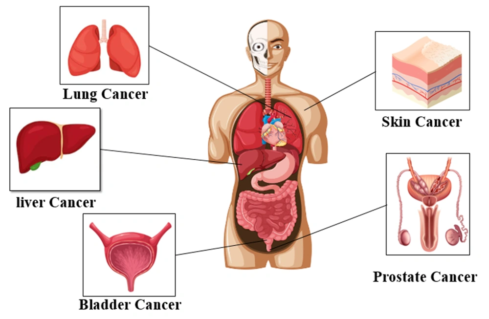 The Effect of Arsenic on the Prevalence of Diabetes
