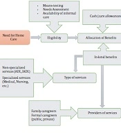 Cover image of the article: Structure and Organization of Home-Based Care for Older Adults in Different Countries: A Scoping Review