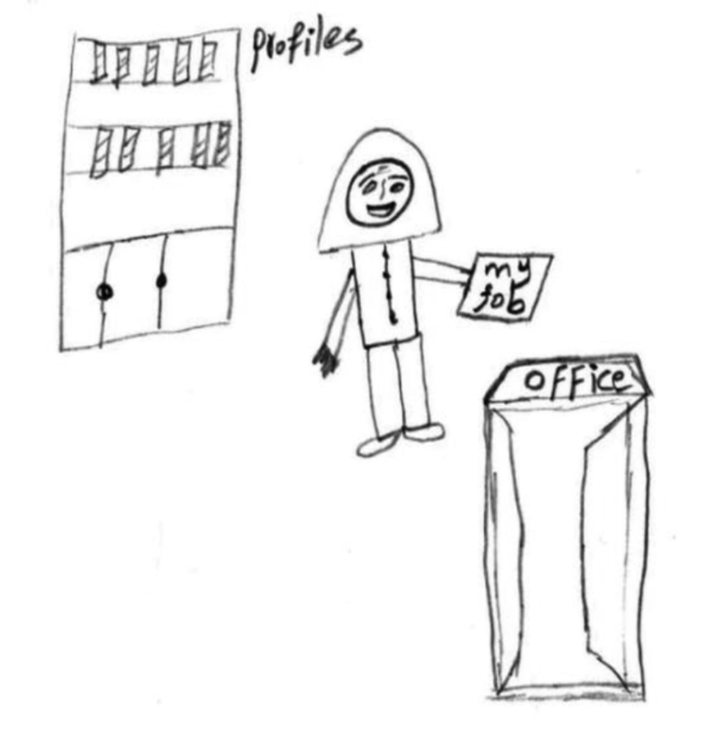 Student Drawing Demonstrating the Ability to Work and Feel Satisfied Student Drawing Demonstrating the Ability to Work and Feel Satisfied