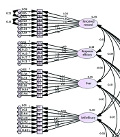 Development and Validation of a Colorectal Cancer Screening Determinants Tool Using Protection Motivation Theory