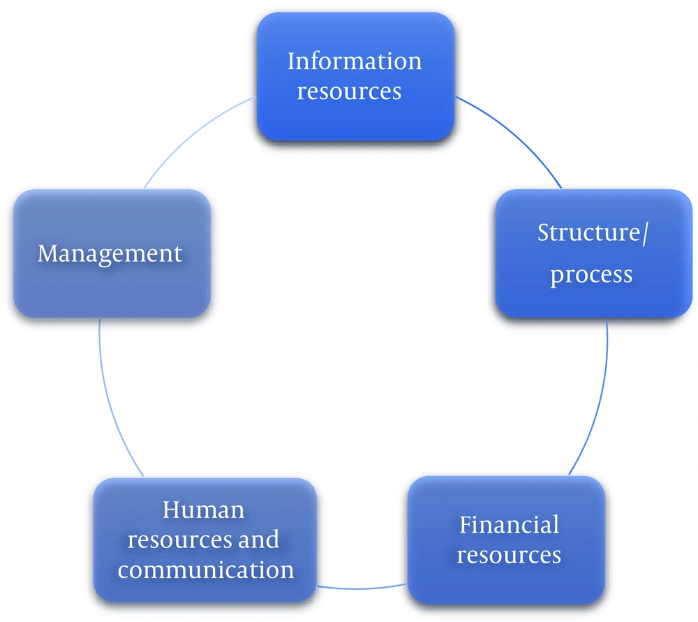 Challenges of implementing the future hospital Challenges of implementing the future hospital