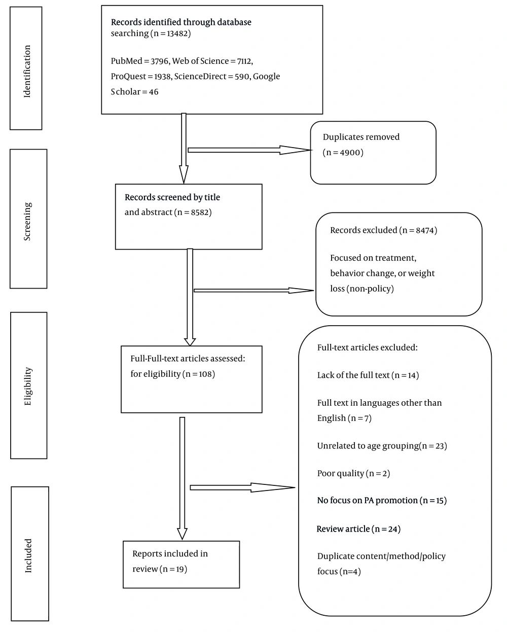 Study selection process Study selection process