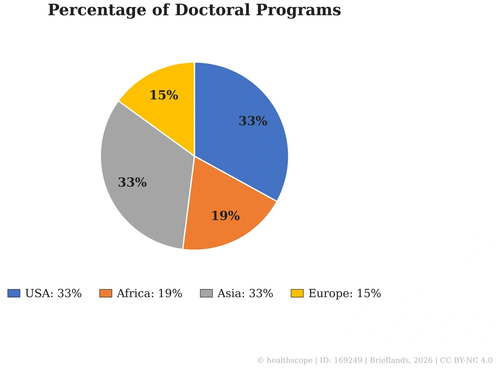 Geographic distribution of identified disaster health management doctoral programs worldwide Geographic distribution of identified disaster health management doctoral programs worldwide