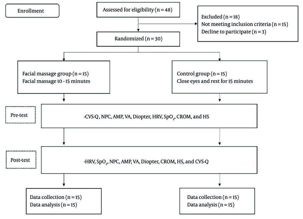 Participant recruitment flowchart Participant recruitment flowchart