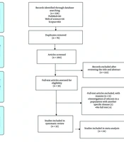 Global Prevalence of Silicosis and Associated Risk Factors: A Systematic Review and Evidence Synthesis